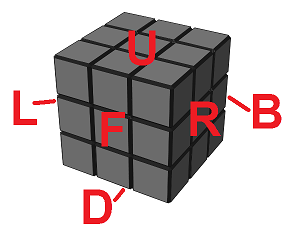 Rubik's Cube Notation